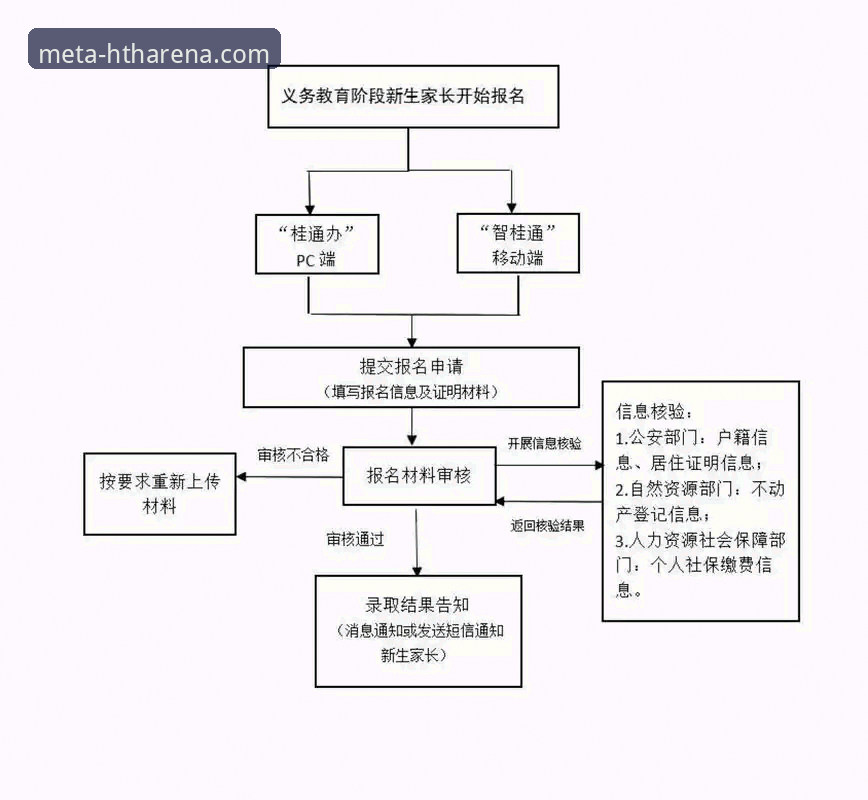华体会体育注册流程常见误区与解决方案全面解析