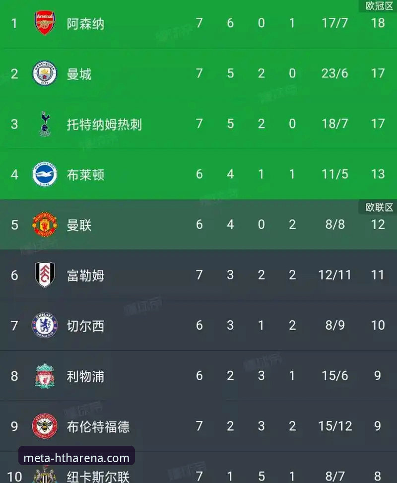 英超五月份积分榜深度解析：阿森纳领跑背后的数据密码